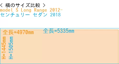 #model S Long Range 2012- + センチュリー セダン 2018
